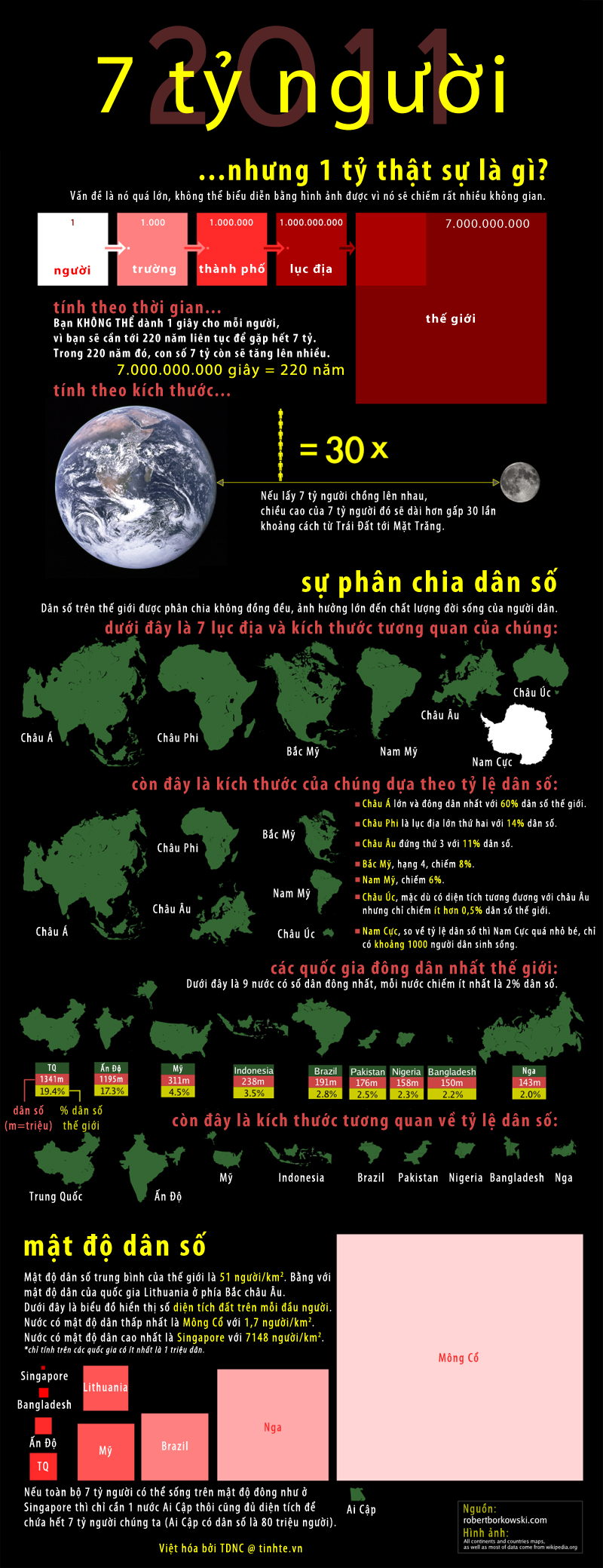 7-billion-people-vie-347390182