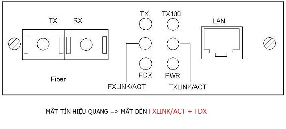 Converter quang, converter transation, xem tin hieu converter quang