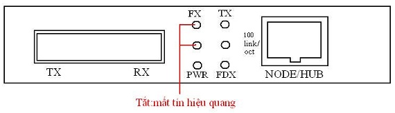 cách xem tín hiệu quang, media converter quang, converter cap quang