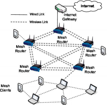 wifi-mesh-vnpt-1