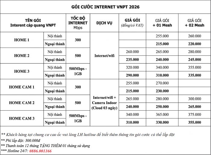 Bảng giá gói cước internet cho cá nhân, hộ gia đình