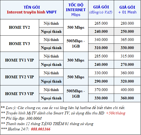 Bảng giá gói internet truyền hình VNPT mới nhất