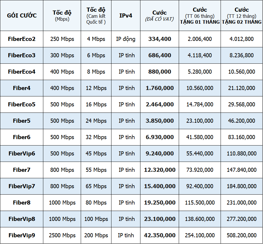 Bảng giá đăng ký internet cáp quang vnpt cho doanh nghiệp