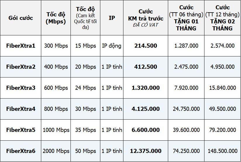Bảng giá gói internet cáp quang doanh nghiệp giá rẻ 
