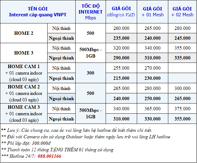 bảng giá gói cước internet wifi vnpt mới nhất - 0886001166