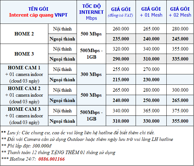 Bảng giá gói internet mạng wifi tại An Phú Plaz